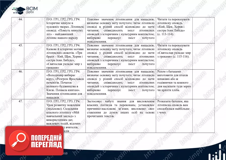 Календарно-тематичне планування. 5 клас. Українська література. Автори: В.Заболотний, О. Заболотний, О. Слоньовська, І. Ярмульська12 Календарно-тематичне планування. 5 клас. Українська література. Автори: В.Заболотний, О. Заболотний, О. Слоньовська, І. Ярмульська12