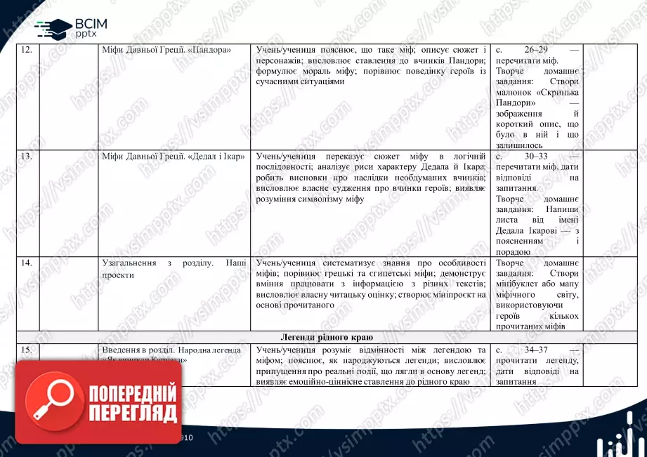 Календарно-тематичне планування. 4 клас. Літературне читання. Автор О. Вашуленко3 Календарно-тематичне планування. 4 клас. Літературне читання. Автор О. Вашуленко3