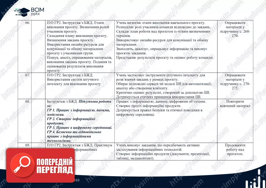 Календарно-тематичне планування. Інформатика. Й.Ривкінд, Т. Лисенко, Л. Чернікова, В. Шакотько. 8 клас.11 Календарно-тематичне планування. Інформатика. Й.Ривкінд, Т. Лисенко, Л. Чернікова, В. Шакотько. 8 клас.11