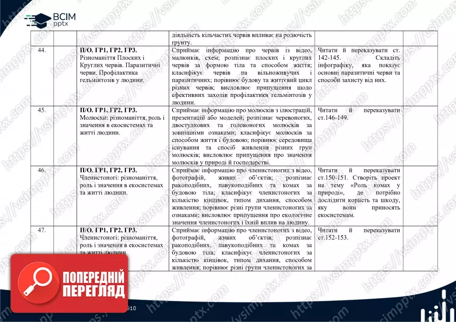 Календарно-тематичне планування. Біологія. О. Тагліна, А. Самойлов. 7 клас12 Календарно-тематичне планування. Біологія. О. Тагліна, А. Самойлов. 7 клас12