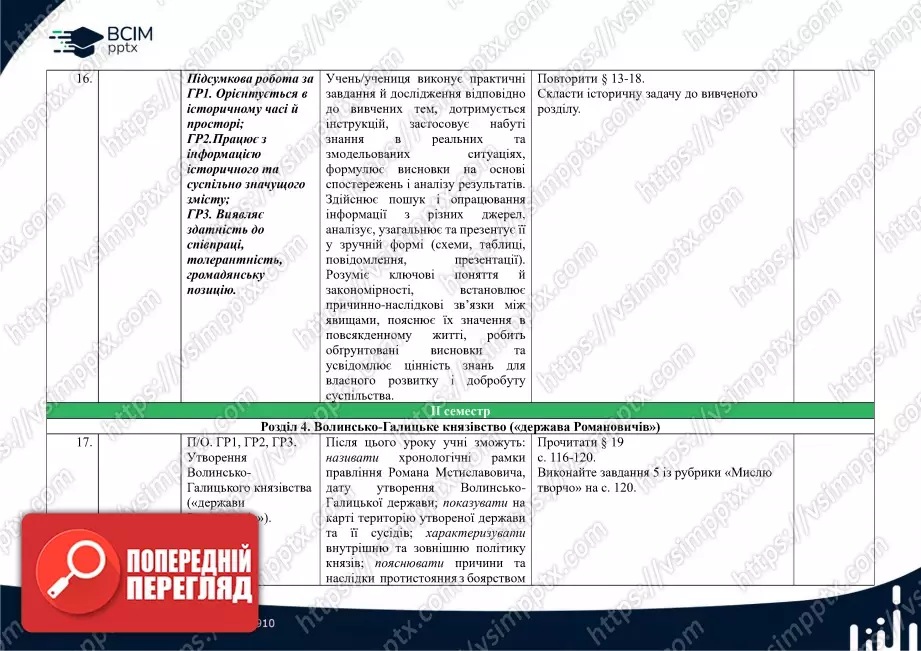 Календарно-тематичне планування. Історія України. І.Я. Щупак, О.В. Бурлака, В. Дрібниця, О.В. Желіба, І.О. Піскарьова. 7 клас6 Календарно-тематичне планування. Історія України. І.Я. Щупак, О.В. Бурлака, В. Дрібниця, О.В. Желіба, І.О. Піскарьова. 7 клас6