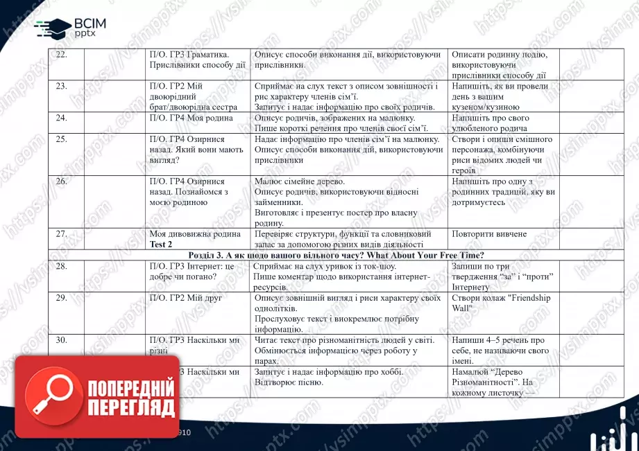 Календарно-тематичне планування. Англійська мова. Карпюк О. Д., Карпюк К. Т. 6 клас3 Календарно-тематичне планування. Англійська мова. Карпюк О. Д., Карпюк К. Т. 6 клас3