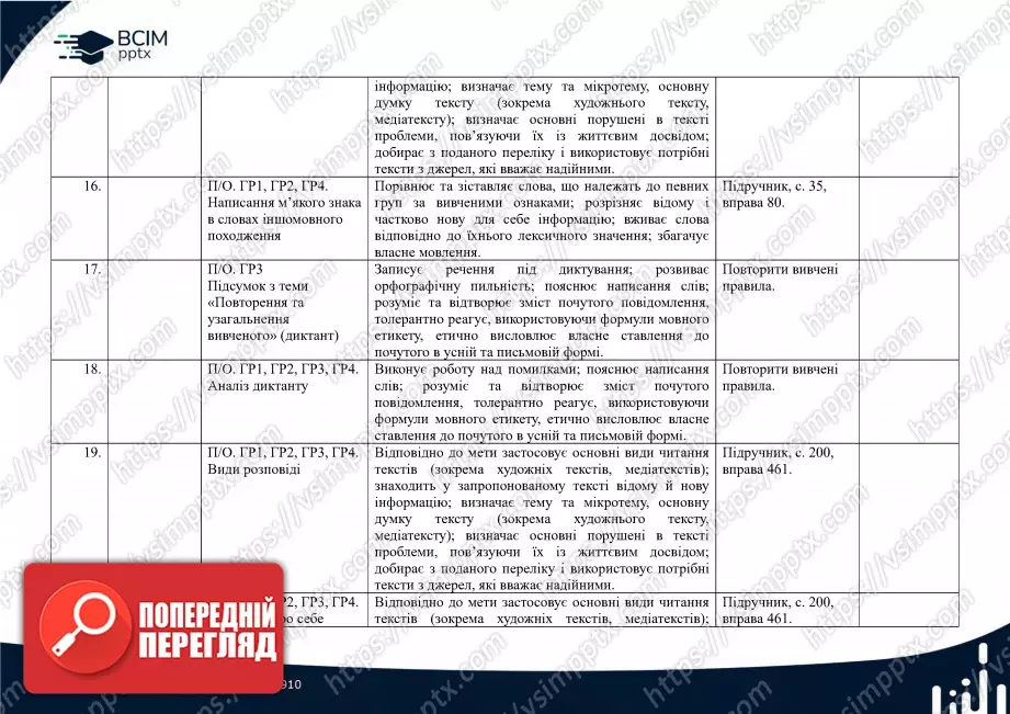 Календарно-тематичне планування. 5 клас. Українська мова. Автори: Н. Голуб, О. Горошкіна3 Календарно-тематичне планування. 5 клас. Українська мова. Автори: Н. Голуб, О. Горошкіна3