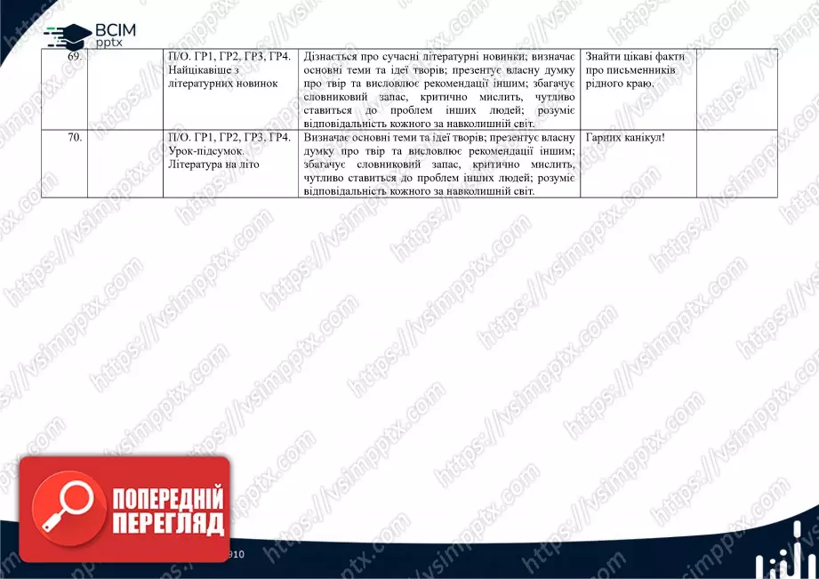 Календарно-тематичне планування. Українська література. О. Авраменко. 8 клас21 Календарно-тематичне планування. Українська література. О. Авраменко. 8 клас21