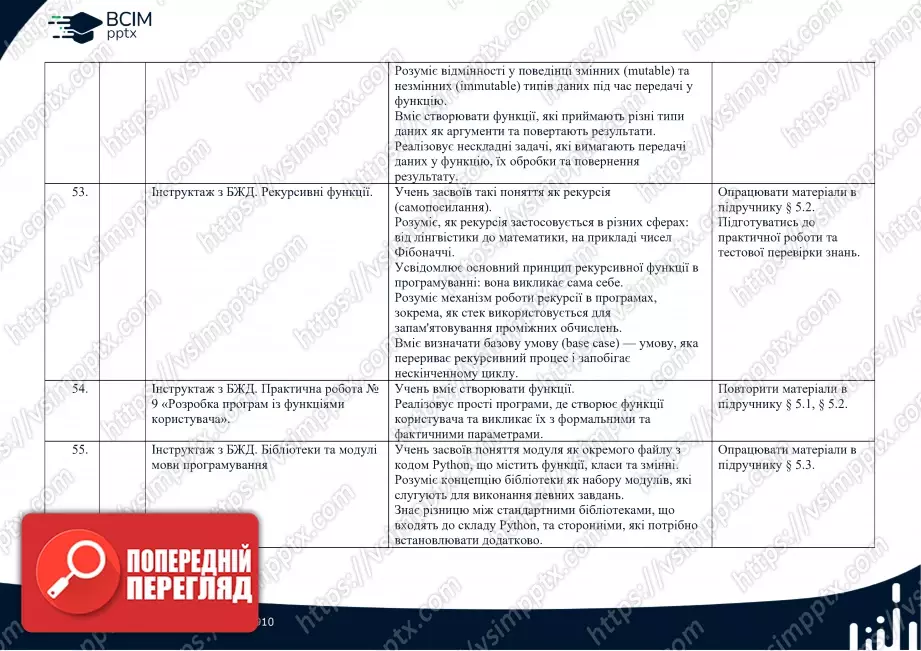 Календарно-тематичне планування. Інформатика. Профільний рівень. Руденко В.Д. 10 клас10 Календарно-тематичне планування. Інформатика. Профільний рівень. Руденко В.Д. 10 клас10