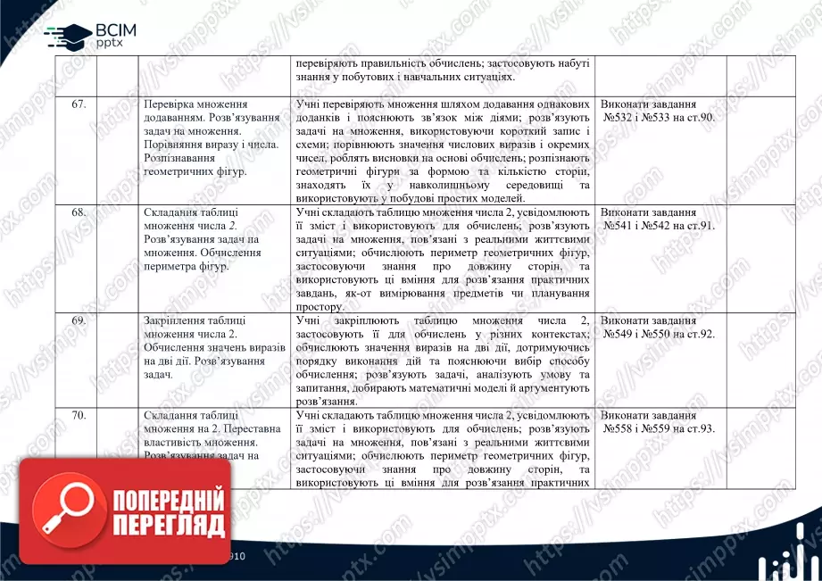 Календарно-тематичне планування. Математика. Підручник 2025 року. Листопад Н. П. 2 клас.20 Календарно-тематичне планування. Математика. Підручник 2025 року. Листопад Н. П. 2 клас.20