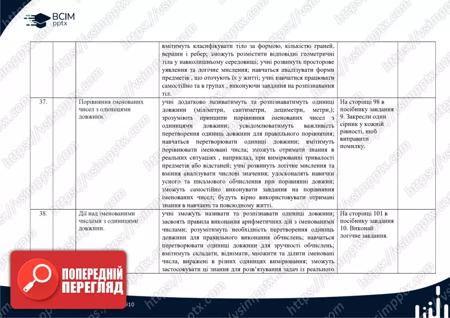 Календарно-тематичне планування. Математика. Посібник 2024 року. Гісь О. М., Філяк І. В. 2 клас13 Календарно-тематичне планування. Математика. Посібник 2024 року. Гісь О. М., Філяк І. В. 2 клас13