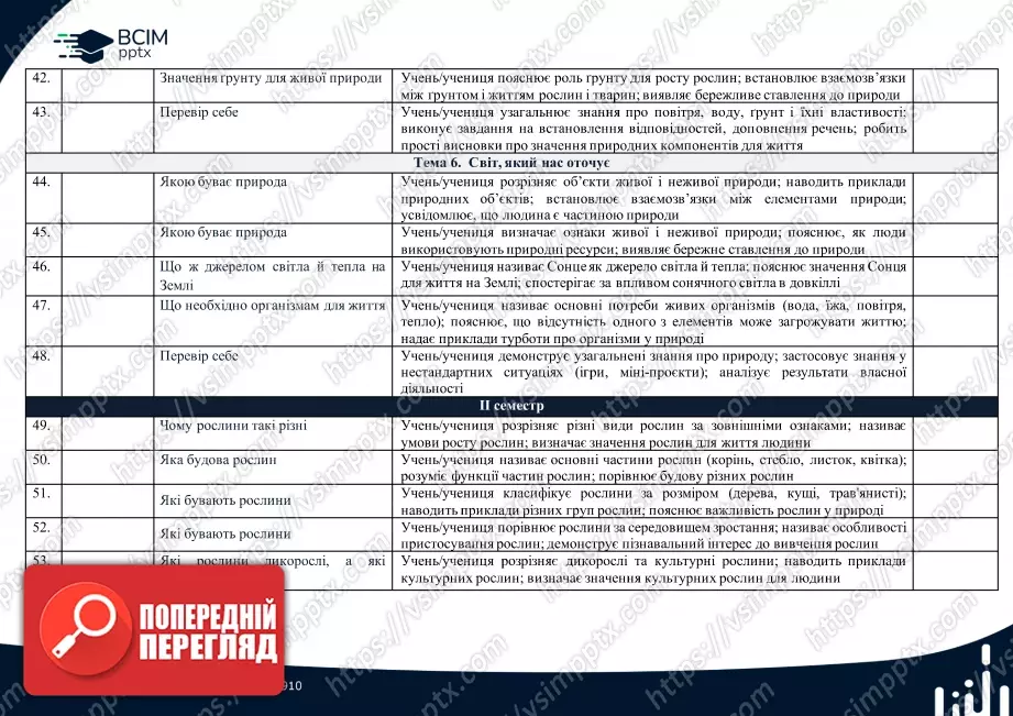 Календарно-тематичне планування. 1 клас. Курс "Я досліджую світ". Автори: Т. Гільберг, С. Тарнавська, О. Гантюк,  Н. Павич4 Календарно-тематичне планування. 1 клас. Курс "Я досліджую світ". Автори: Т. Гільберг, С. Тарнавська, О. Гантюк,  Н. Павич4