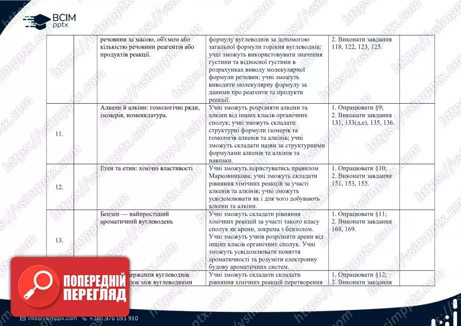 Календарно-тематичне планування. Хімія. О. Григорович. 10 клас2 Календарно-тематичне планування. Хімія. О. Григорович. 10 клас2