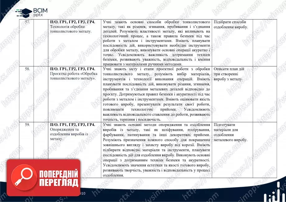 Календарно-тематичне планування. 6 клас. Технології. Автори: Ходзицька І. Ю., Горобець О. В., Медвідь О. Ю., Пасічна Т. С., Приходько Ю. М.21 Календарно-тематичне планування. 6 клас. Технології. Автори: Ходзицька І. Ю., Горобець О. В., Медвідь О. Ю., Пасічна Т. С., Приходько Ю. М.21