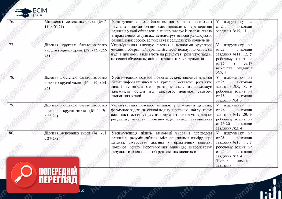 Календарно-тематичне планування.  Математика. С. Логачевська, Т. Логачевська. 4 клас.17 Календарно-тематичне планування.  Математика. С. Логачевська, Т. Логачевська. 4 клас.17