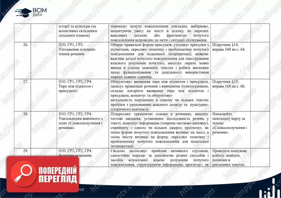 Календарно-тематичне планування. Українська мова. О. Заболотний, В. Заболотний. 8 клас7 Календарно-тематичне планування. Українська мова. О. Заболотний, В. Заболотний. 8 клас7