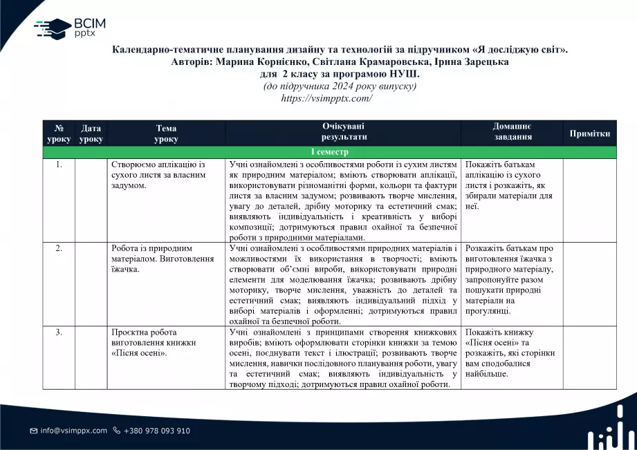 Календарно-тематичне планування. 2 клас. Дизайн і технології. Авторів: Корнієнко М.М., Крамаровська С.М., Зарецька І.Т.0 Календарно-тематичне планування. 2 клас. Дизайн і технології. Авторів: Корнієнко М.М., Крамаровська С.М., Зарецька І.Т.0