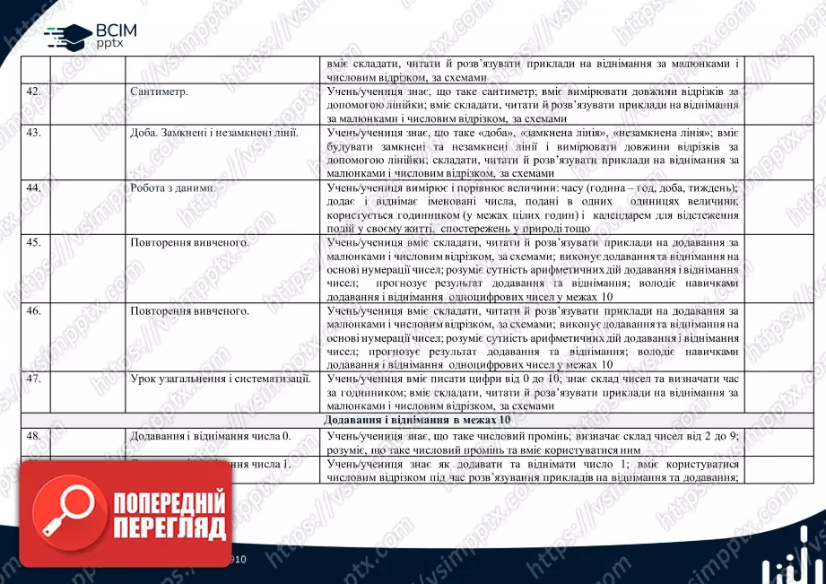 Календарно-тематичне планування (посібник). 1 клас. Математика. Автор Н.П. Листопад5 Календарно-тематичне планування (посібник). 1 клас. Математика. Автор Н.П. Листопад5