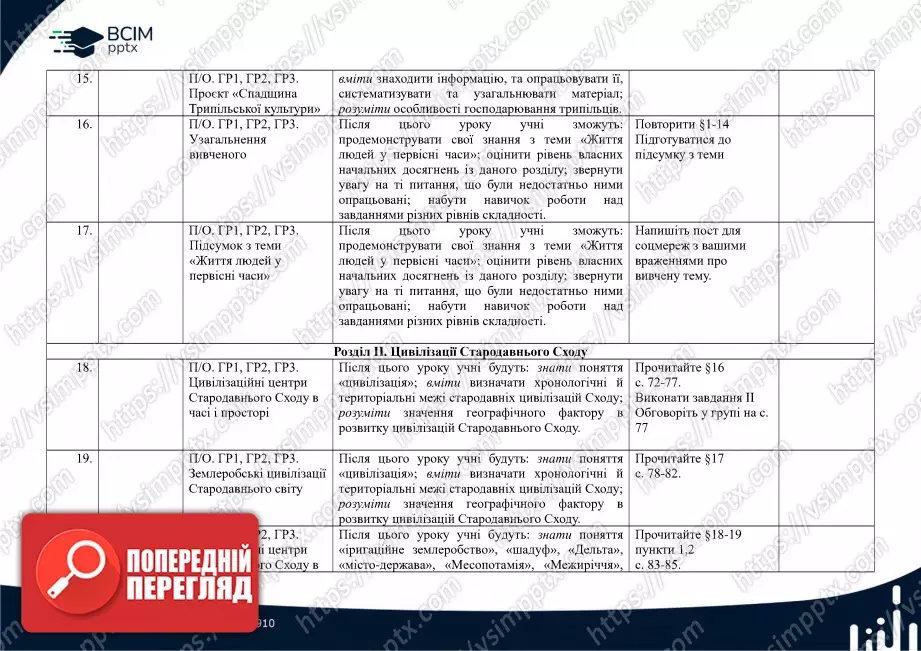 Календарно-тематичне планування. Історії України. Всесвітня історія. І. Щупак, О. Бурлака, Н. Власова, І. Піскарьова. 6 клас.4 Календарно-тематичне планування. Історії України. Всесвітня історія. І. Щупак, О. Бурлака, Н. Власова, І. Піскарьова. 6 клас.4