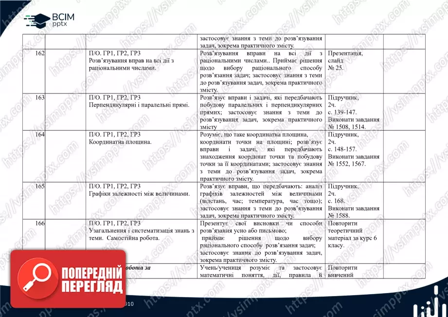 Календарно-тематичне планування.  Математика. Н. Тарасенкова, І. Богатирьова. 6 клас.32 Календарно-тематичне планування.  Математика. Н. Тарасенкова, І. Богатирьова. 6 клас.32