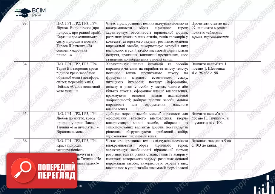 Календарно-тематичне планування. 5 клас. Українська література. Автори: В.Заболотний, О. Заболотний, О. Слоньовська, І. Ярмульська9 Календарно-тематичне планування. 5 клас. Українська література. Автори: В.Заболотний, О. Заболотний, О. Слоньовська, І. Ярмульська9