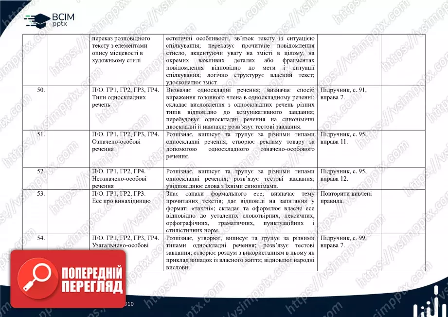 Календарно-тематичне планування. Українська мова. О. Авраменко, З. Тищенко. 8 клас12 Календарно-тематичне планування. Українська мова. О. Авраменко, З. Тищенко. 8 клас12