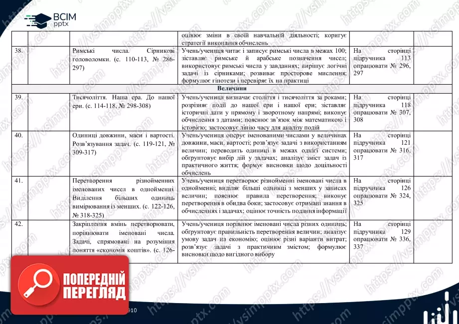 Календарно-тематичне планування. 4 клас. Математика. О. Гісь, І. Філяк9 Календарно-тематичне планування. 4 клас. Математика. О. Гісь, І. Філяк9