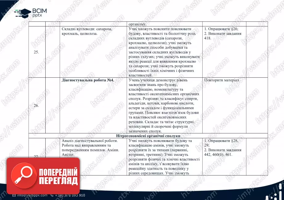 Календарно-тематичне планування. Хімія. О. Григорович. 10 клас6 Календарно-тематичне планування. Хімія. О. Григорович. 10 клас6