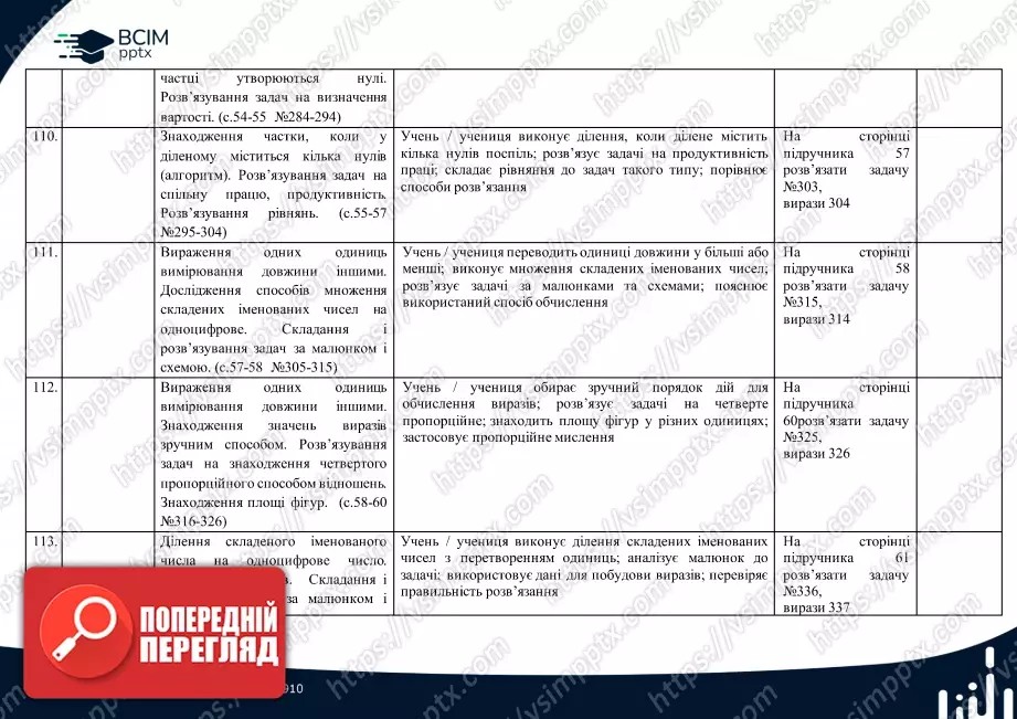 Календарно-тематичне планування. 4 клас. Математика. Автор: Лишенко Г.П.24 Календарно-тематичне планування. 4 клас. Математика. Автор: Лишенко Г.П.24