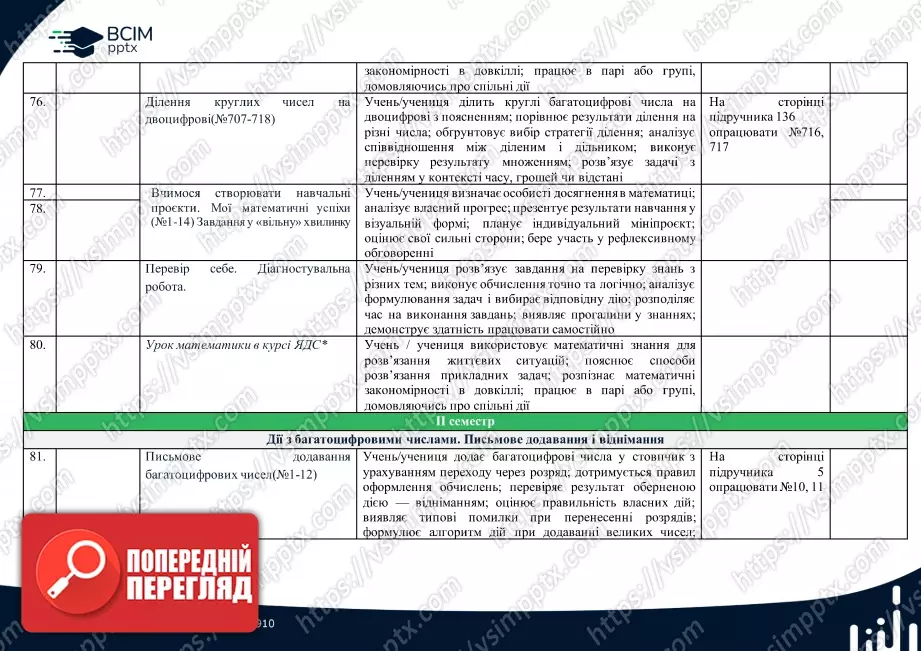 Календарно-тематичне планування. 4 клас. Математика. Автор А.Заїка16 Календарно-тематичне планування. 4 клас. Математика. Автор А.Заїка16