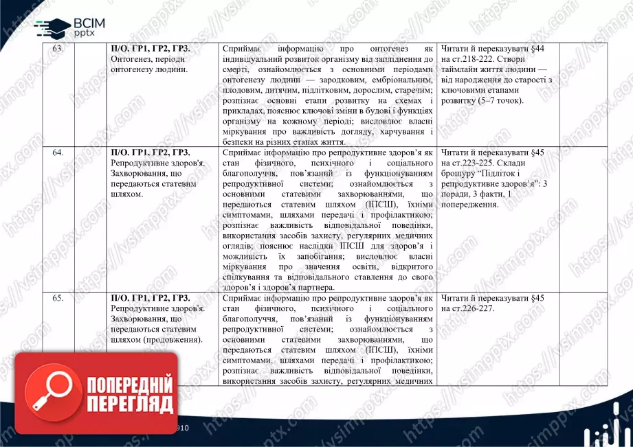 Календарно-тематичне планування. Біологія. О. Тагліна. 8 клас22 Календарно-тематичне планування. Біологія. О. Тагліна. 8 клас22