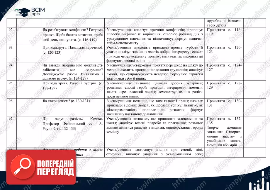 Календарно-тематичне планування. 4 клас. Я досліджую світ. Автори: О. Волощенко, О. Козак, Г.Остапенко16 Календарно-тематичне планування. 4 клас. Я досліджую світ. Автори: О. Волощенко, О. Козак, Г.Остапенко16