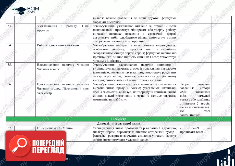 Календарно-тематичне планування. 4 клас. Літературне читання. Автор О. Вашуленко11 Календарно-тематичне планування. 4 клас. Літературне читання. Автор О. Вашуленко11