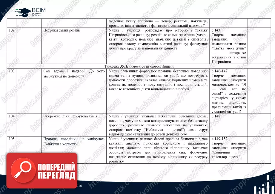 Календарно-тематичне планування.  Я досліджую світ. Т. В. Воронцова, В. С. Пономаренко. 2 клас.22 Календарно-тематичне планування.  Я досліджую світ. Т. В. Воронцова, В. С. Пономаренко. 2 клас.22