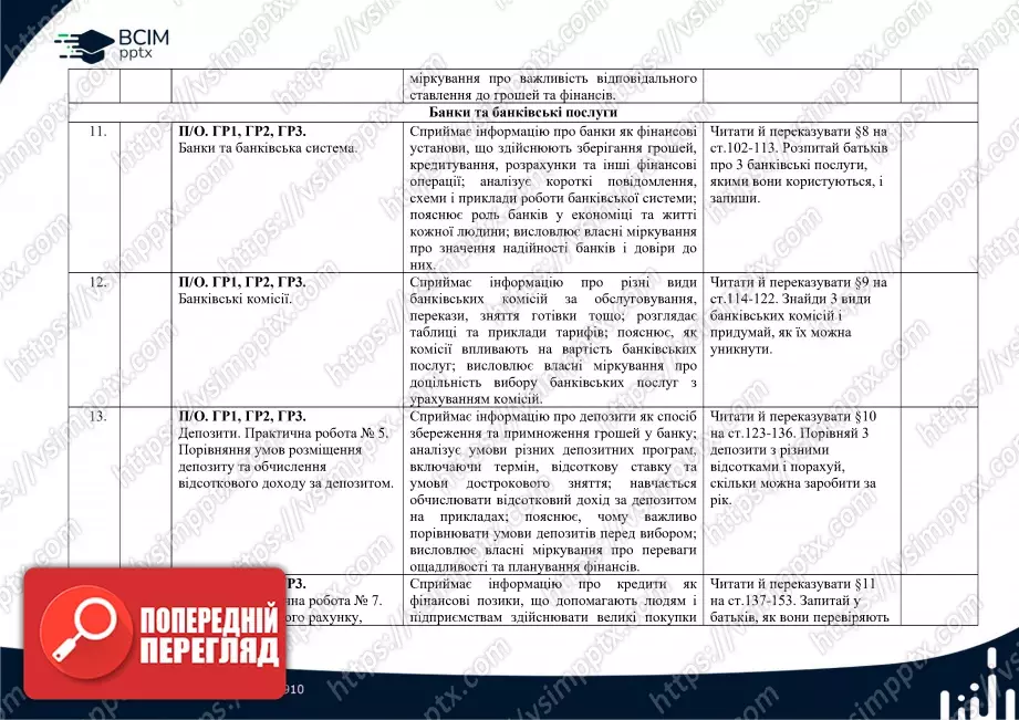 Календарно-тематичне планування. "Підприємництво і фінансова грамотність" О. Пластун, С. Панченко 8 клас4 Календарно-тематичне планування. "Підприємництво і фінансова грамотність" О. Пластун, С. Панченко 8 клас4