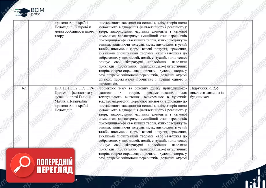 Календарно-тематичне планування. 5 клас. Українська література. Автор О. Авраменко27 Календарно-тематичне планування. 5 клас. Українська література. Автор О. Авраменко27