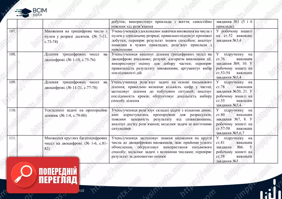 Календарно-тематичне планування.  Математика. С. Логачевська, Т. Логачевська. 4 клас.24 Календарно-тематичне планування.  Математика. С. Логачевська, Т. Логачевська. 4 клас.24