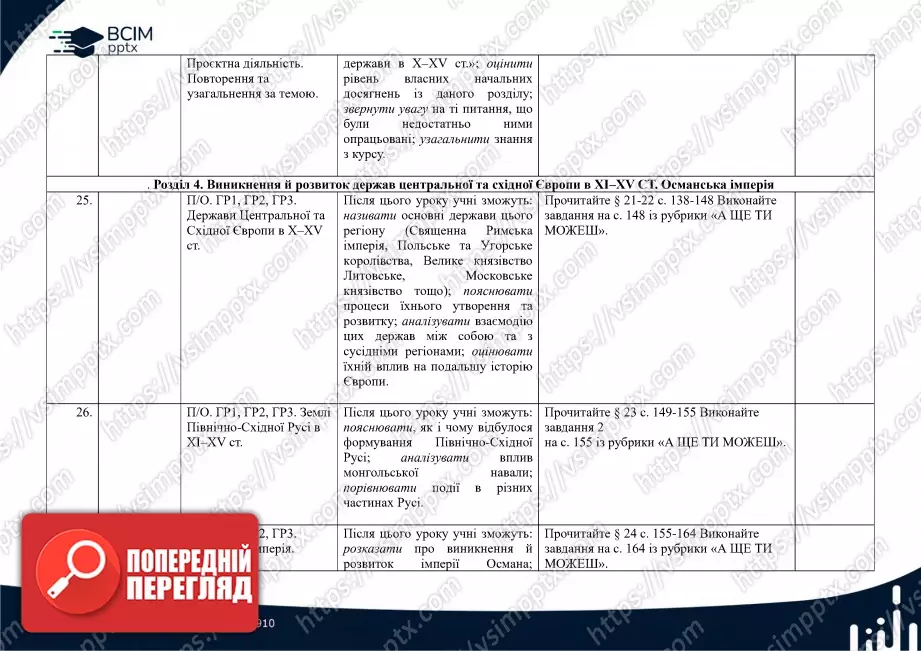 Календарно-тематичне планування. Весвітня історія. О. Пометун, Ю. Малієнко, О. Дудар. 7 клас9 Календарно-тематичне планування. Весвітня історія. О. Пометун, Ю. Малієнко, О. Дудар. 7 клас9