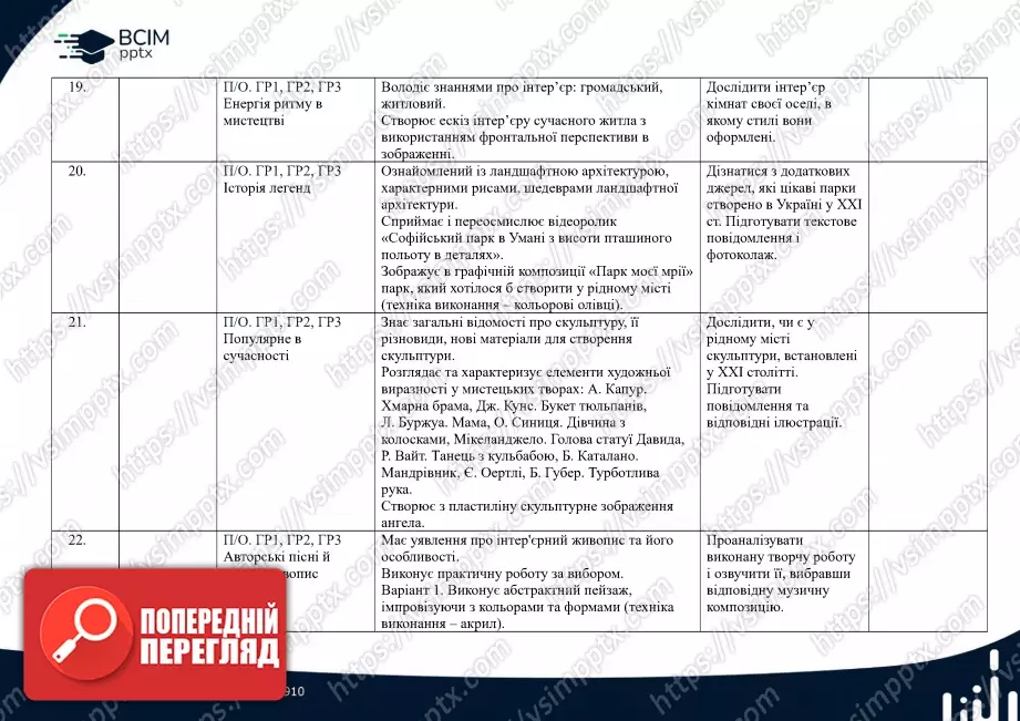 Календарно-тематичне планування. Образотворче мистецтво. Л. Кондратова. 7 клас.6 Календарно-тематичне планування. Образотворче мистецтво. Л. Кондратова. 7 клас.6