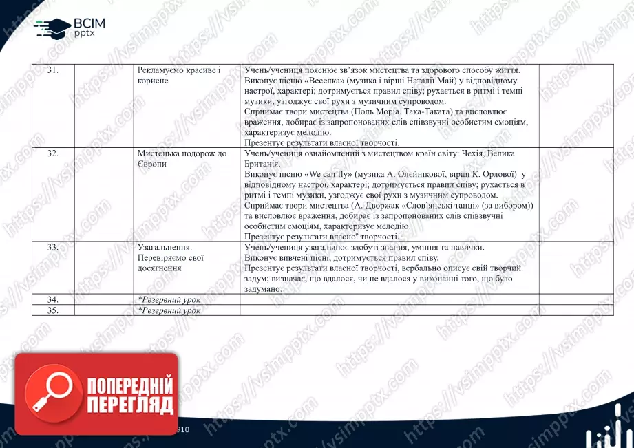 Календарно-тематичне планування. Музичне мистецтво. Масол, Л. М., Гайдамака, О. В., Колотило О. М. 2 клас.10 Календарно-тематичне планування. Музичне мистецтво. Масол, Л. М., Гайдамака, О. В., Колотило О. М. 2 клас.10