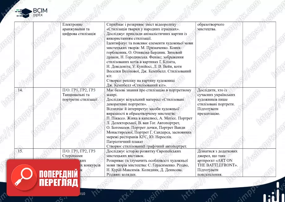 Календарно-тематичне планування. Образотворче мистецтво. Л. Кондратова. 7 клас.4 Календарно-тематичне планування. Образотворче мистецтво. Л. Кондратова. 7 клас.4