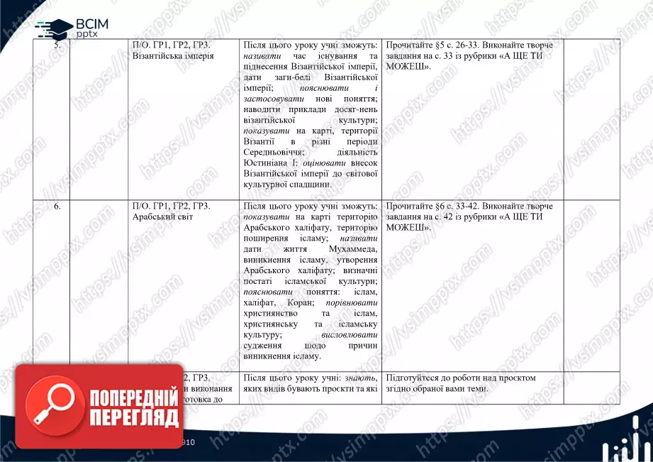 Календарно-тематичне планування. Весвітня історія. О. Пометун, Ю. Малієнко, О. Дудар. 7 клас2 Календарно-тематичне планування. Весвітня історія. О. Пометун, Ю. Малієнко, О. Дудар. 7 клас2