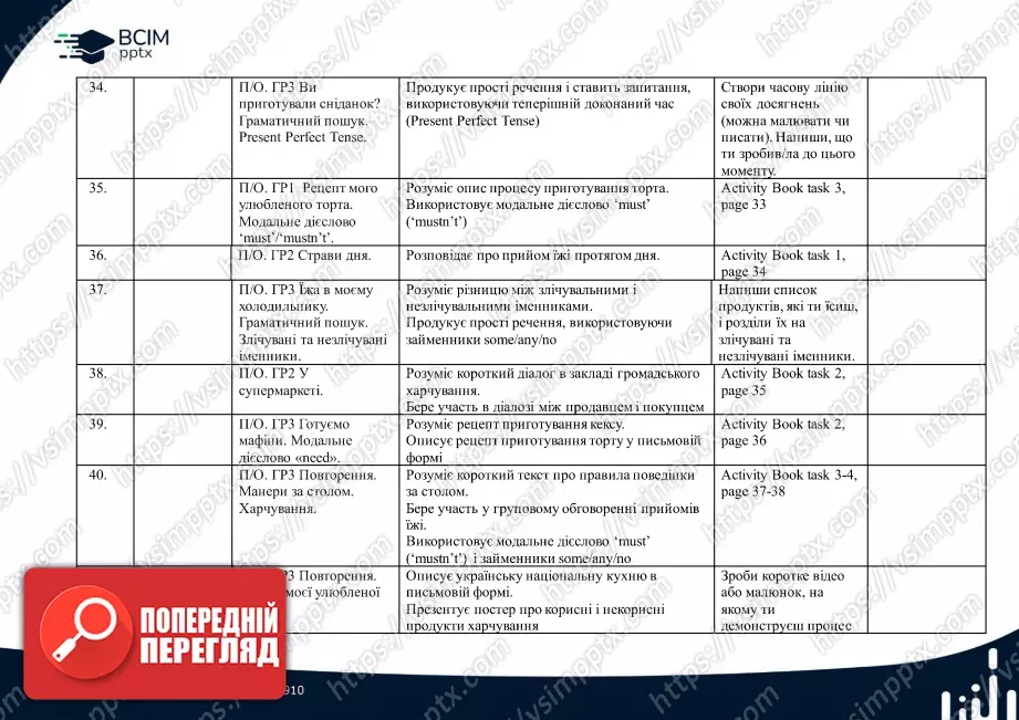 Календарно-тематичне планування. 5 клас. Англійська мова. Автор О.Д. Карпюк, Карпюк К.Т.4 Календарно-тематичне планування. 5 клас. Англійська мова. Автор О.Д. Карпюк, Карпюк К.Т.4