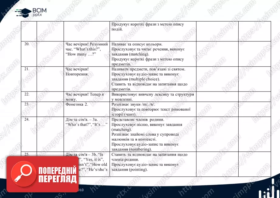Календарно-тематичне планування. 2 клас. Англійська мова. Автор Г.К. Мітчелл3 Календарно-тематичне планування. 2 клас. Англійська мова. Автор Г.К. Мітчелл3