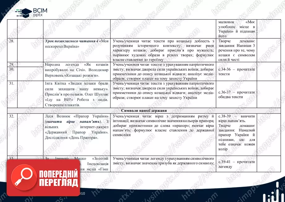 Календарно-тематичне планування. 4 клас. Літературне читання. Автор А.Савчук5 Календарно-тематичне планування. 4 клас. Літературне читання. Автор А.Савчук5