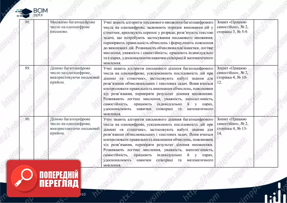Календарно-тематичне планування. 4 клас. Математика. Автори: Скворцова С. О., Онопрієнко О. В.21 Календарно-тематичне планування. 4 клас. Математика. Автори: Скворцова С. О., Онопрієнко О. В.21