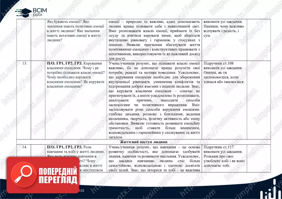 Календарно-тематичне планування. 5 клас. Етика. Автори: Л. Давидюк, А. Мельник7 Календарно-тематичне планування. 5 клас. Етика. Автори: Л. Давидюк, А. Мельник7