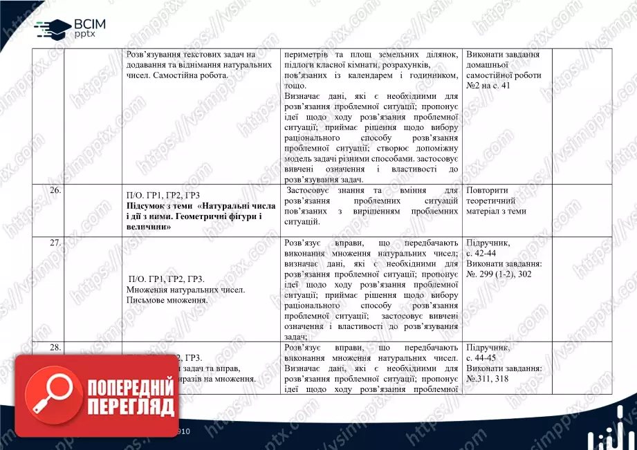 Календарно-тематичне планування. Математика. О. Істер. 5 клас.8 Календарно-тематичне планування. Математика. О. Істер. 5 клас.8