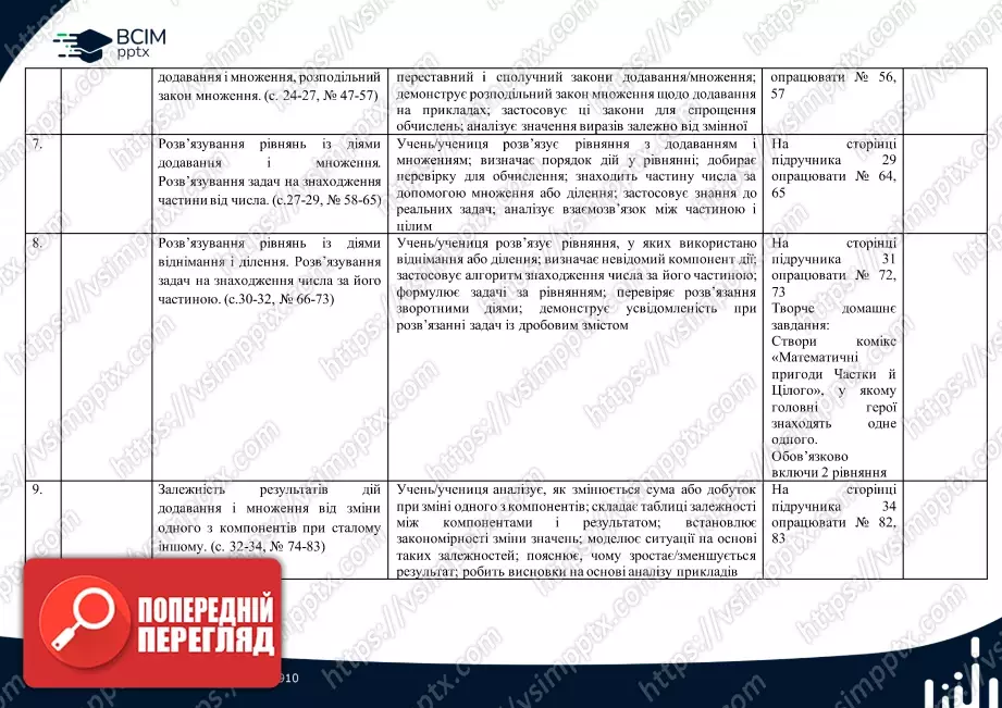 Календарно-тематичне планування. 4 клас. Математика. О. Гісь, І. Філяк2 Календарно-тематичне планування. 4 клас. Математика. О. Гісь, І. Філяк2