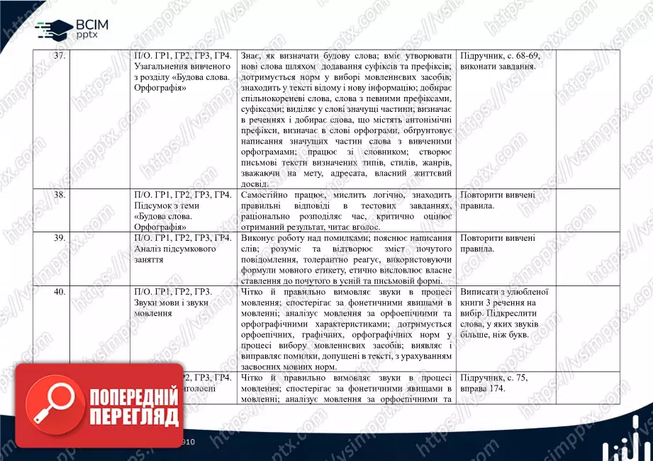 Календарно-тематичне планування. 5 клас. Українська мова. Автори: О. Заболотний, В. Заболотний10 Календарно-тематичне планування. 5 клас. Українська мова. Автори: О. Заболотний, В. Заболотний10