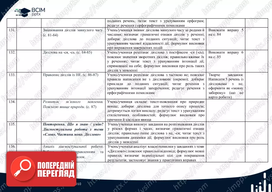 Календарно-тематичне планування. 4 клас. Українська мова. Автори: Большакова І., Хворостяний І.19 Календарно-тематичне планування. 4 клас. Українська мова. Автори: Большакова І., Хворостяний І.19