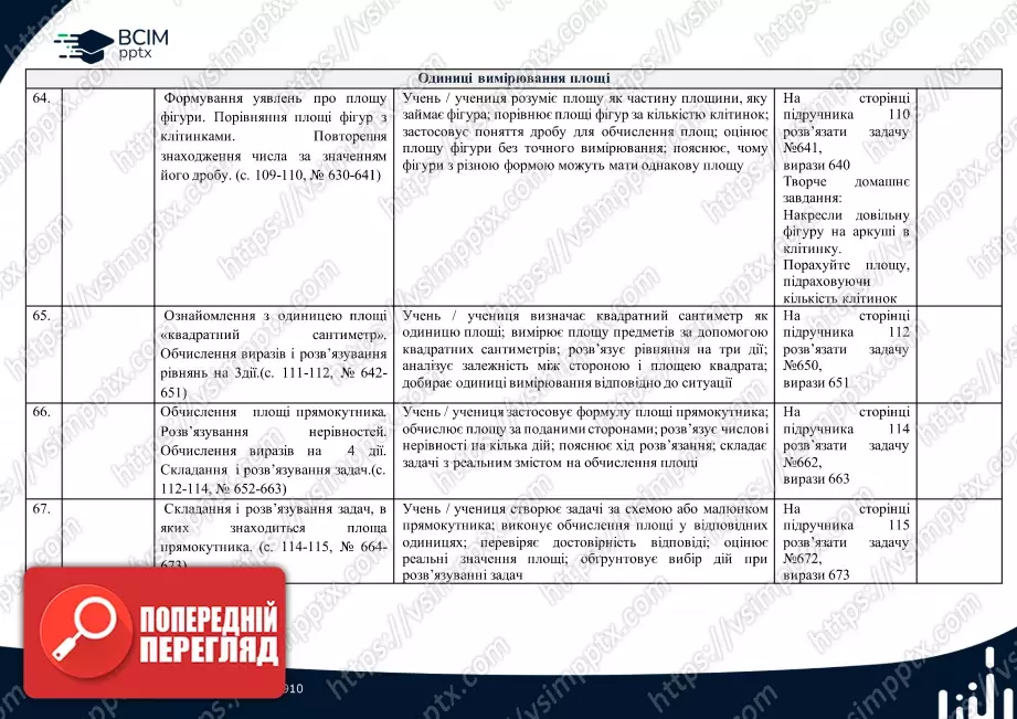 Календарно-тематичне планування. 4 клас. Математика. Автор: Лишенко Г.П.15 Календарно-тематичне планування. 4 клас. Математика. Автор: Лишенко Г.П.15