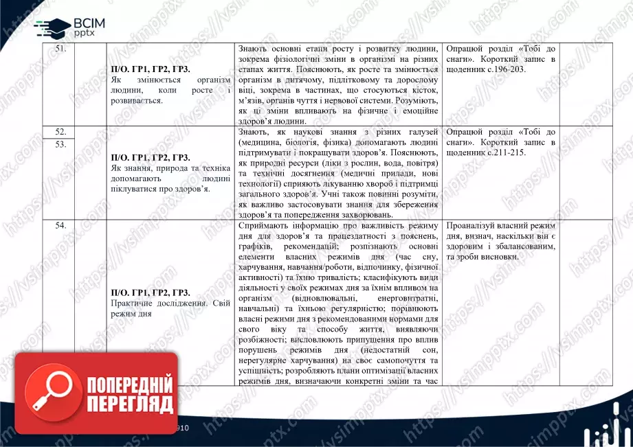 Календарно-тематичне планування. 6 клас. Пізнаємо природу. Автори: Т. Коршевнюк, О. Ярошенко.12 Календарно-тематичне планування. 6 клас. Пізнаємо природу. Автори: Т. Коршевнюк, О. Ярошенко.12