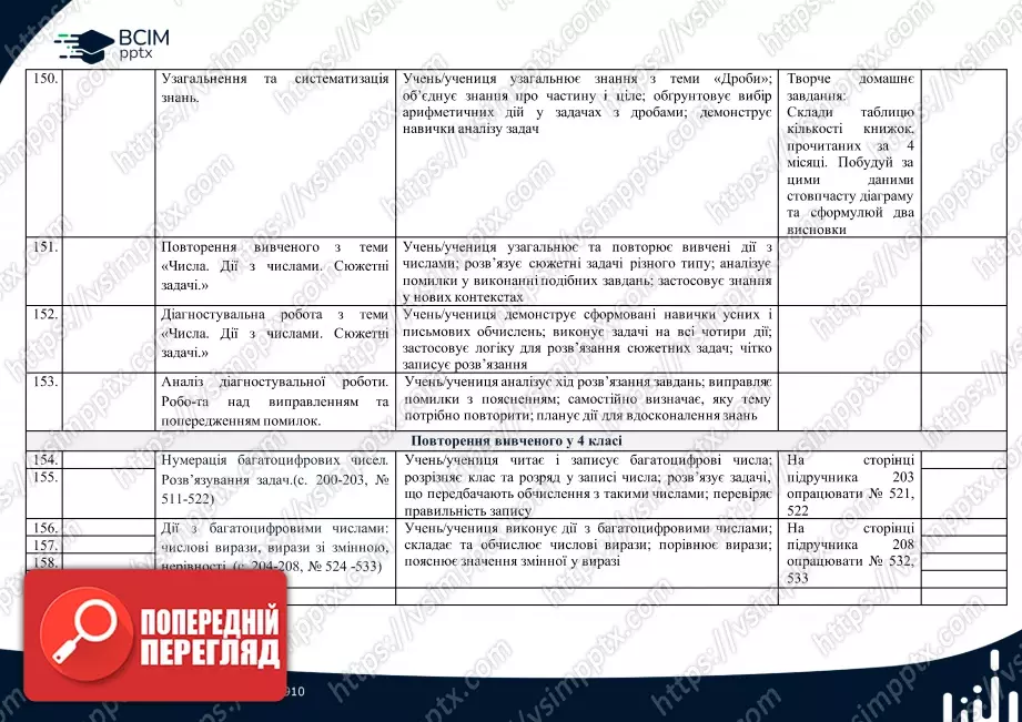 Календарно-тематичне планування. 4 клас. Математика. О. Гісь, І. Філяк27 Календарно-тематичне планування. 4 клас. Математика. О. Гісь, І. Філяк27